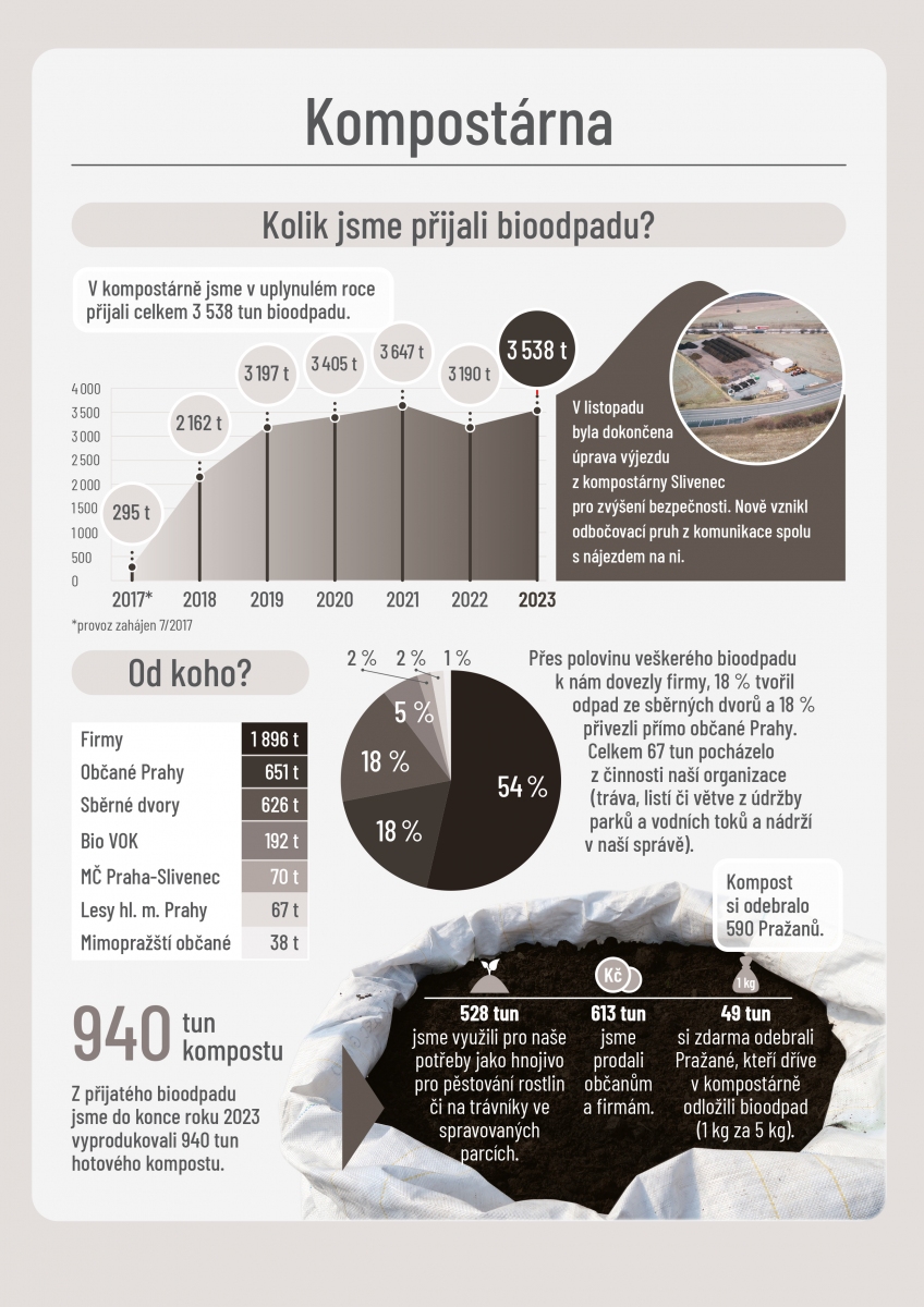2023_infografika_kompostarna