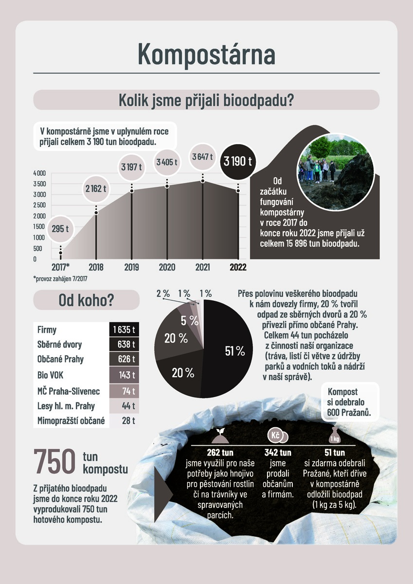2021_kompostarna_infografika