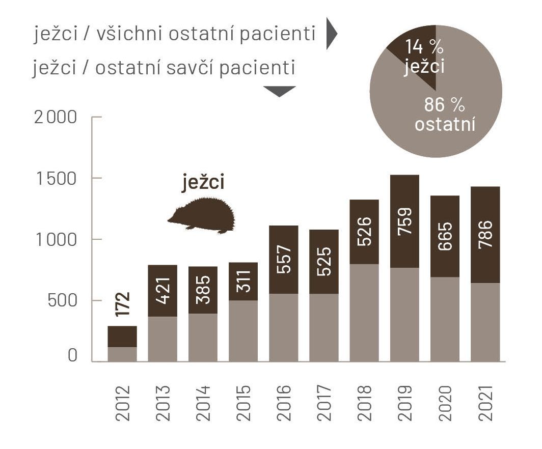 jezci-vs-ostatni_2012-2021